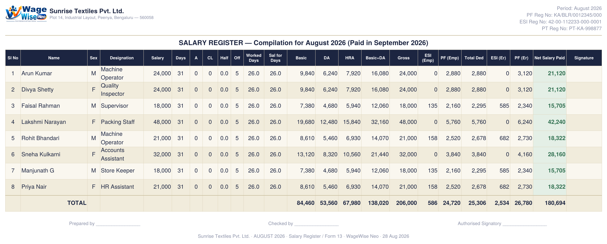 Real WageWise Neo salary register